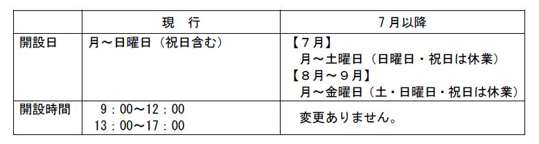 特例 貸し付け