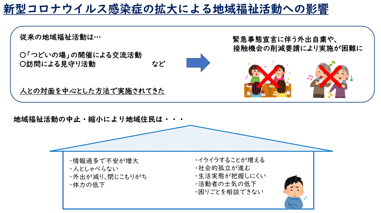 コロナ 情報 市 神戸